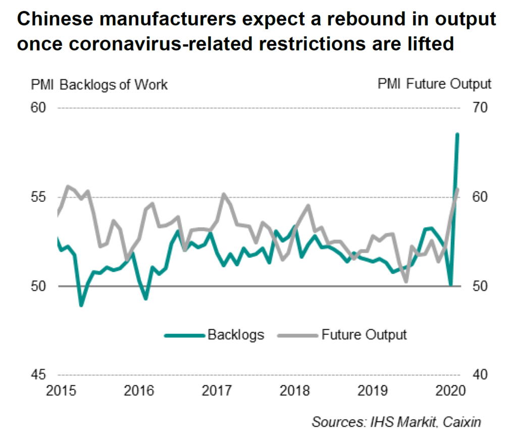 China’s manufacturing rebounds