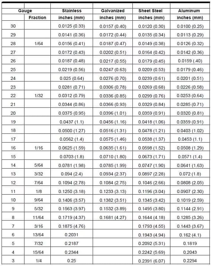 sheet metal gauge chart