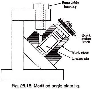 Jigs and Fixtures: Definition, Difference, Applications, Advantages