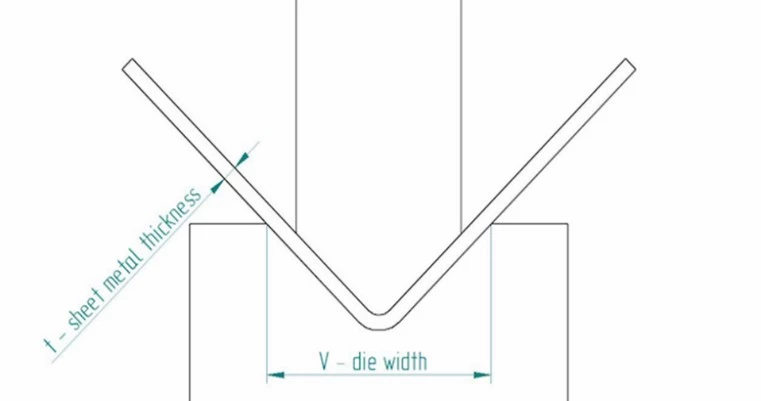 Les 5 meilleures techniques pour plier le métal