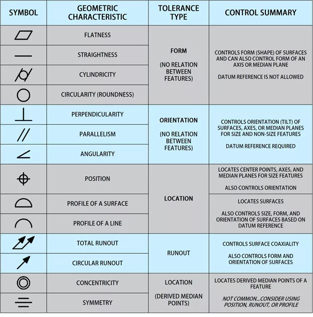 gd&t symbols