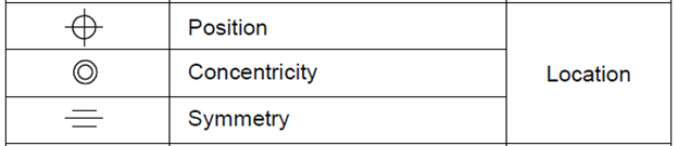 gd&t location controls