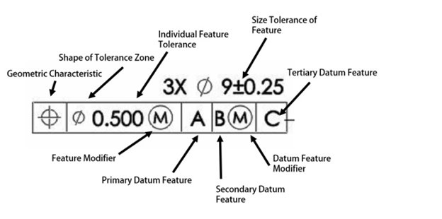 feature control frame