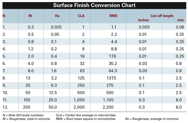 surface-roughness-chart