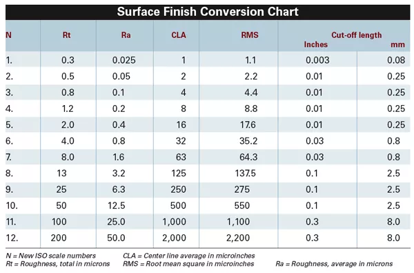 surface-roughness-chart