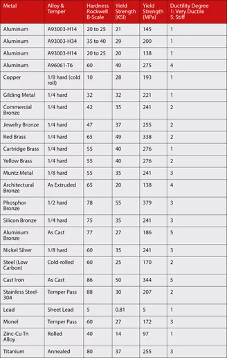 chart-for-evaluating-hardness-of-materials