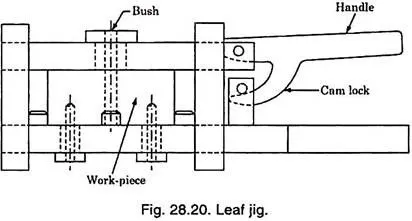 leaf jigs