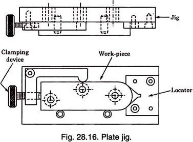 Jig and Fixture: Something You Need to Know