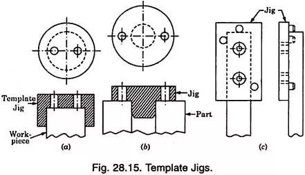 Template jigs