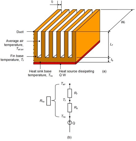 Optimisez la conception de votre dissipateur thermique : principes et  conseils pratiques