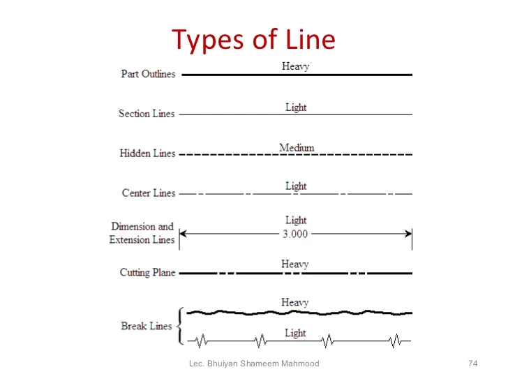 types of lines used in engineering drawing