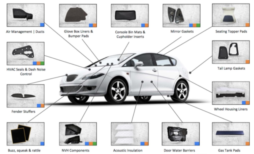 Interior plastic parts of a car