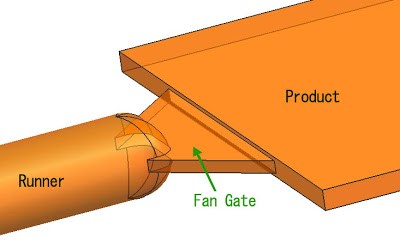 an injection molding fan gate design