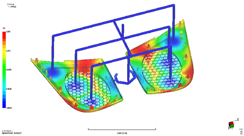 benefits that mold flow analysis brings