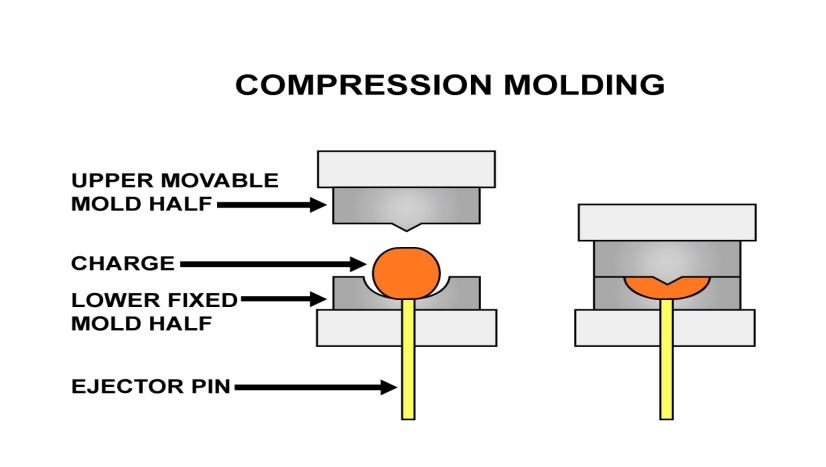 an illustration of the rubber compression molding design