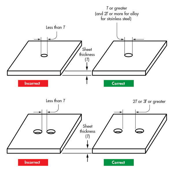 distance specifications for holes in sheet metal fabrication