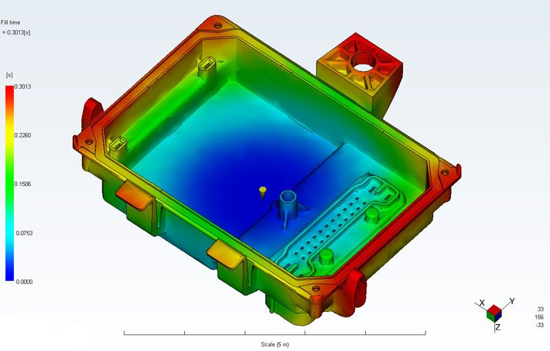 how does mold flow analysis improve mold design?