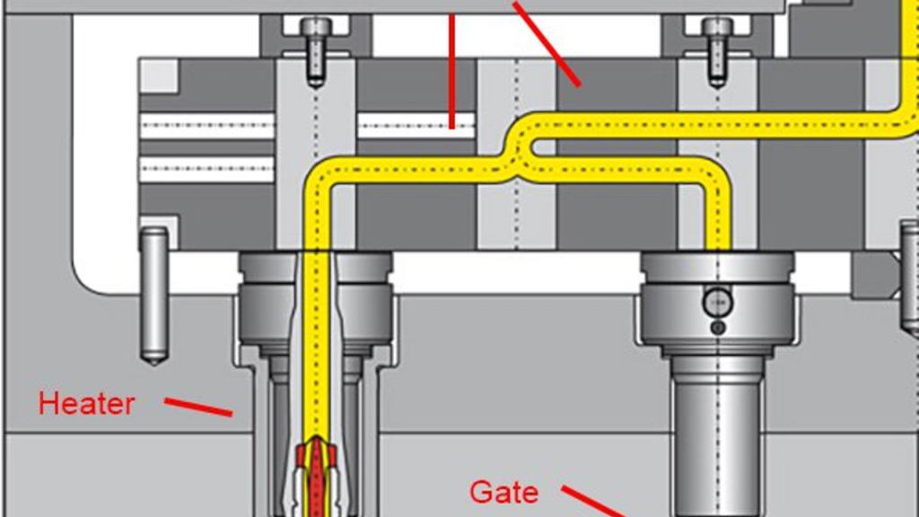 injection molding gate design in prototyping