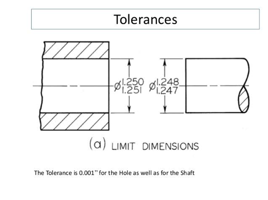 part design with limit machining tolerances
