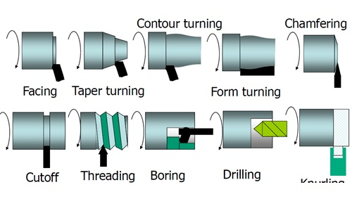 lathe operations common in cnc machining