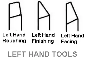 left-hand tool 