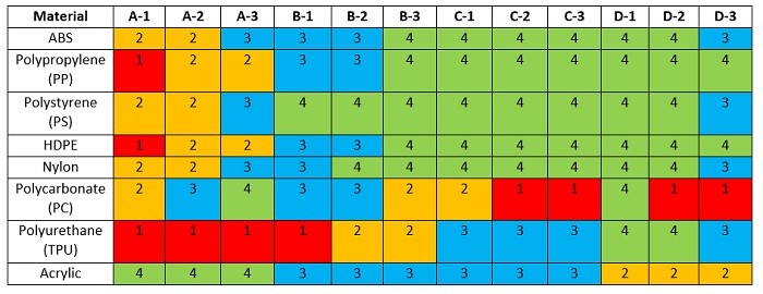 material suggestions for injection molding surface finish