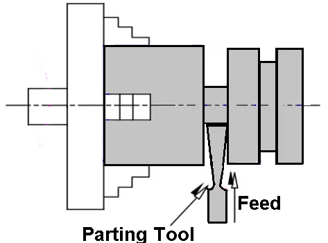 Different Types of Lathe Tools You Can Use in CNC Turning插图7 parting tool
