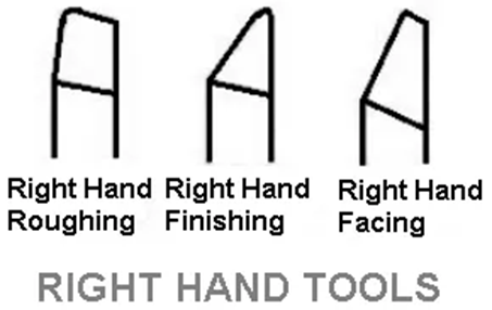 right-hand tool