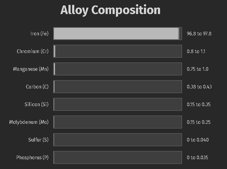 4140 steel composition