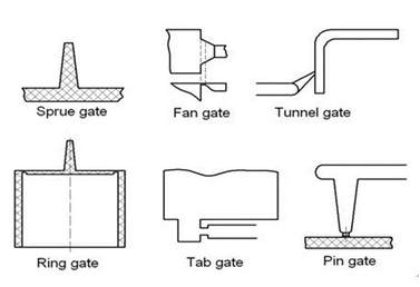 gate design in injection molding design