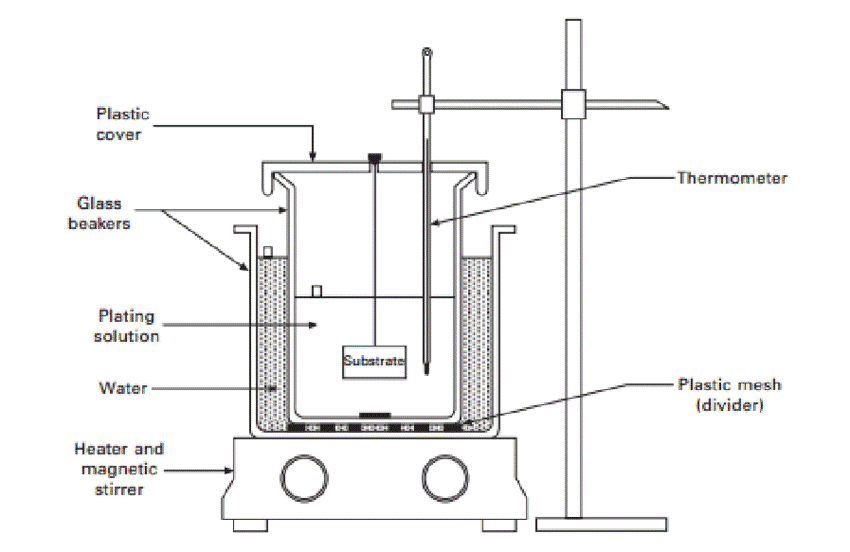 how electroless plating works