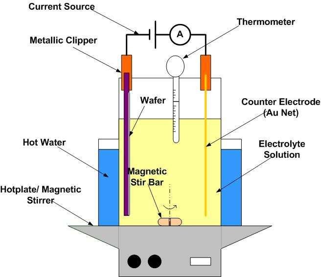 principle of electroplating