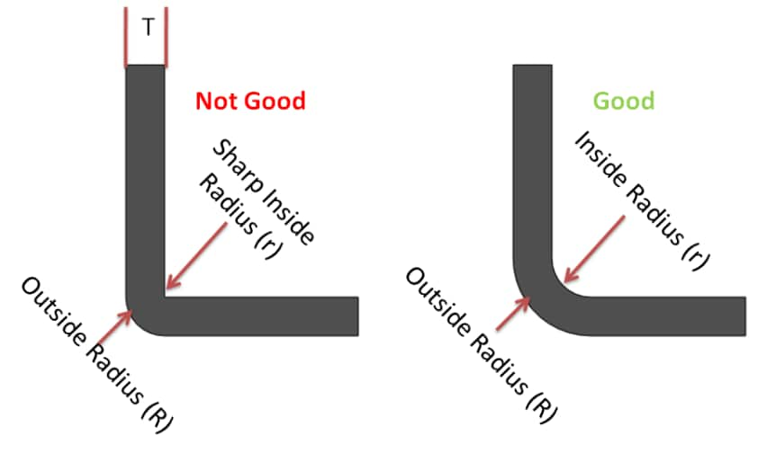 bend radius guideline for sheet metals