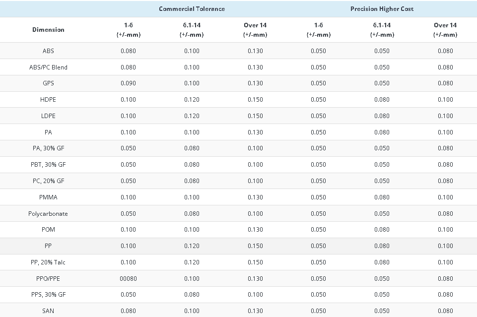 hole diameter tolerances