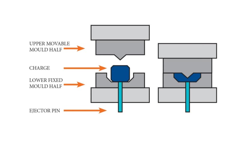 compression molding process