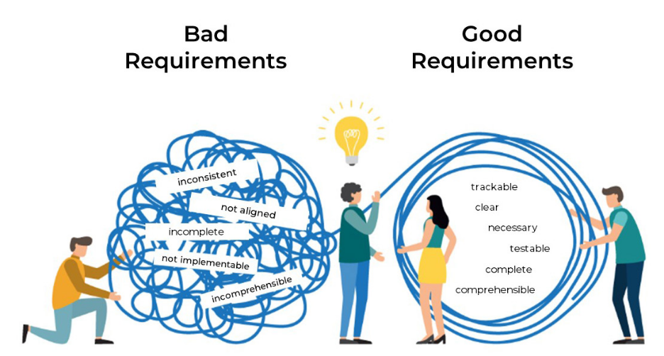 creteria for good engineering requirements document