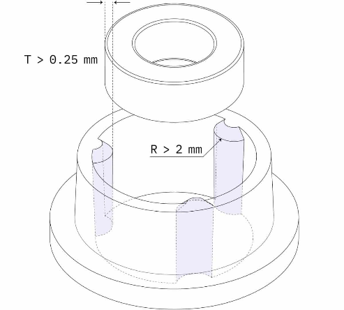 determine realistic injection molding tolerances