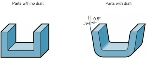 draft angles in injection molding design