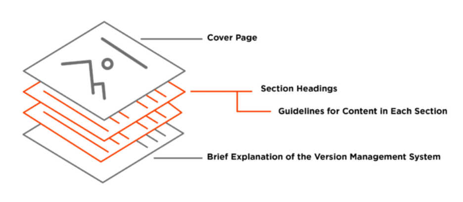 features of an engineering requirements document template