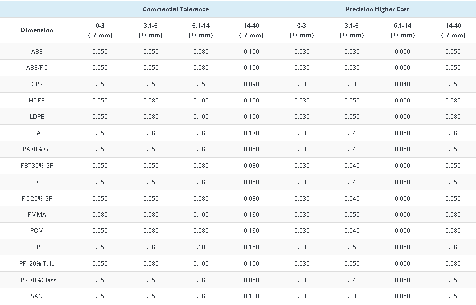 hole diameter tolerances