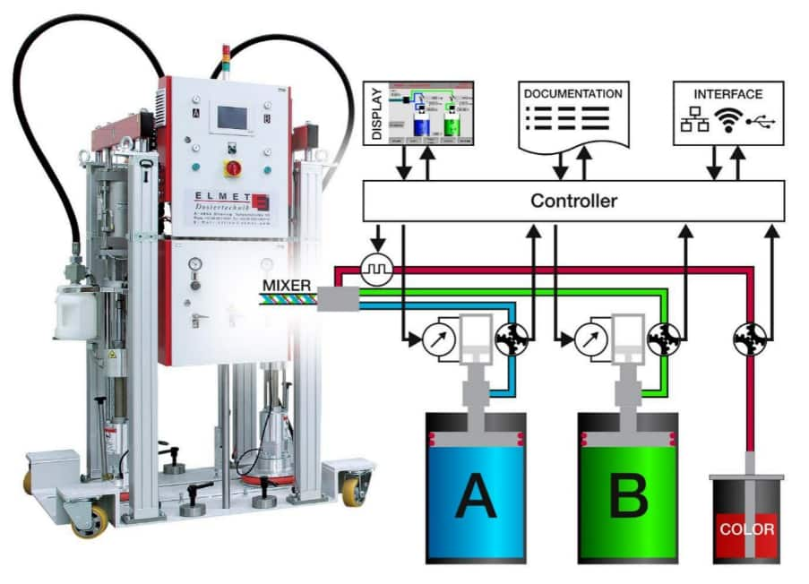 liquid silicone injection molding process