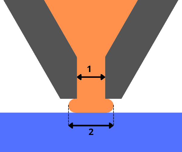  modify the line width