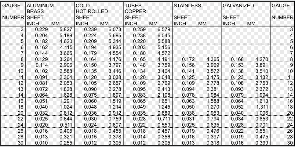 sheet metal guages