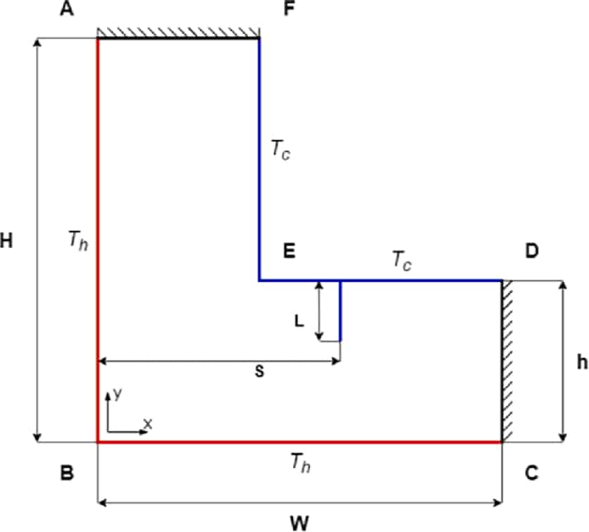 the geometry of the L-shape enclosure