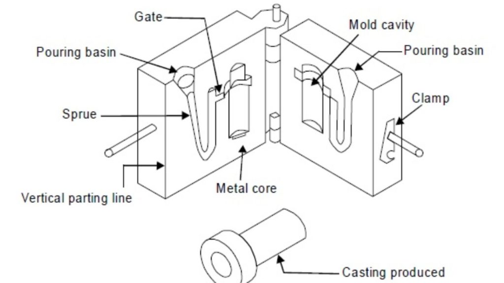 injection molded product with vertical parting line