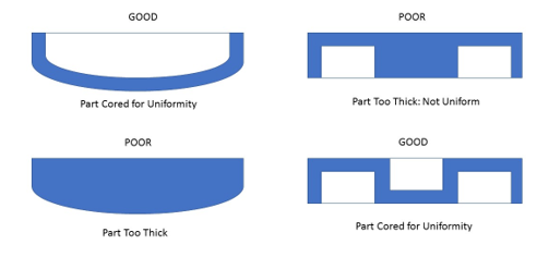 wall thickness in injection molding tolerance