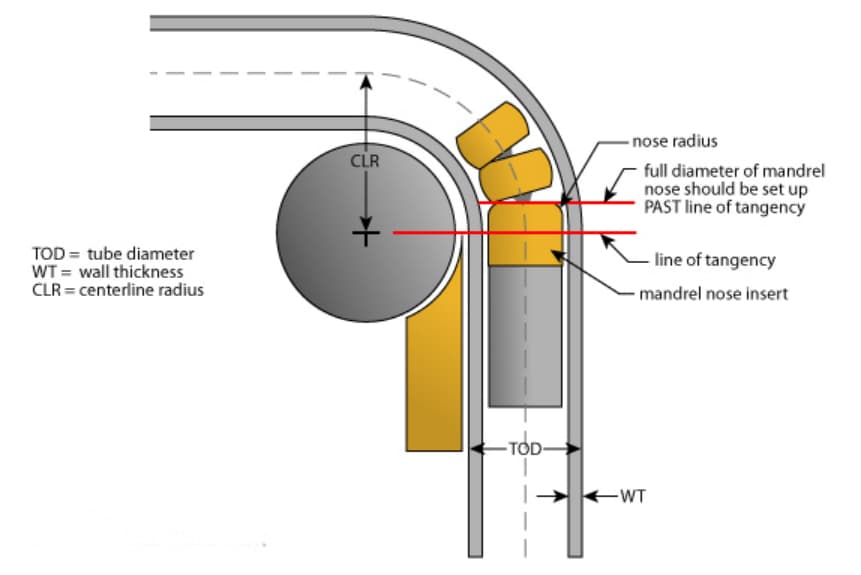 Mandrel tube bending method