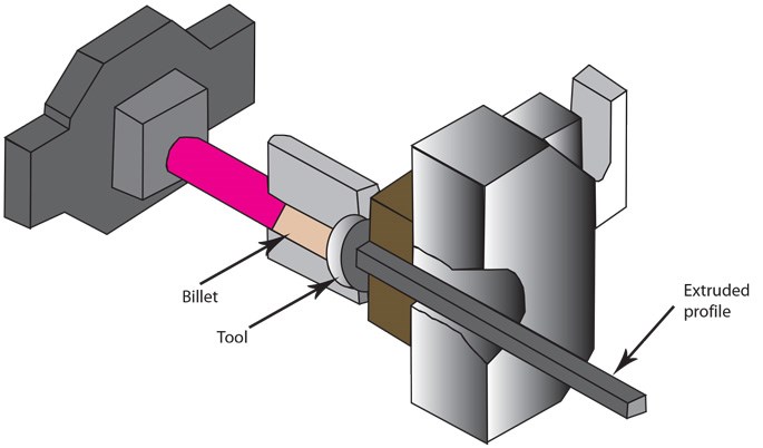 metal extrusion