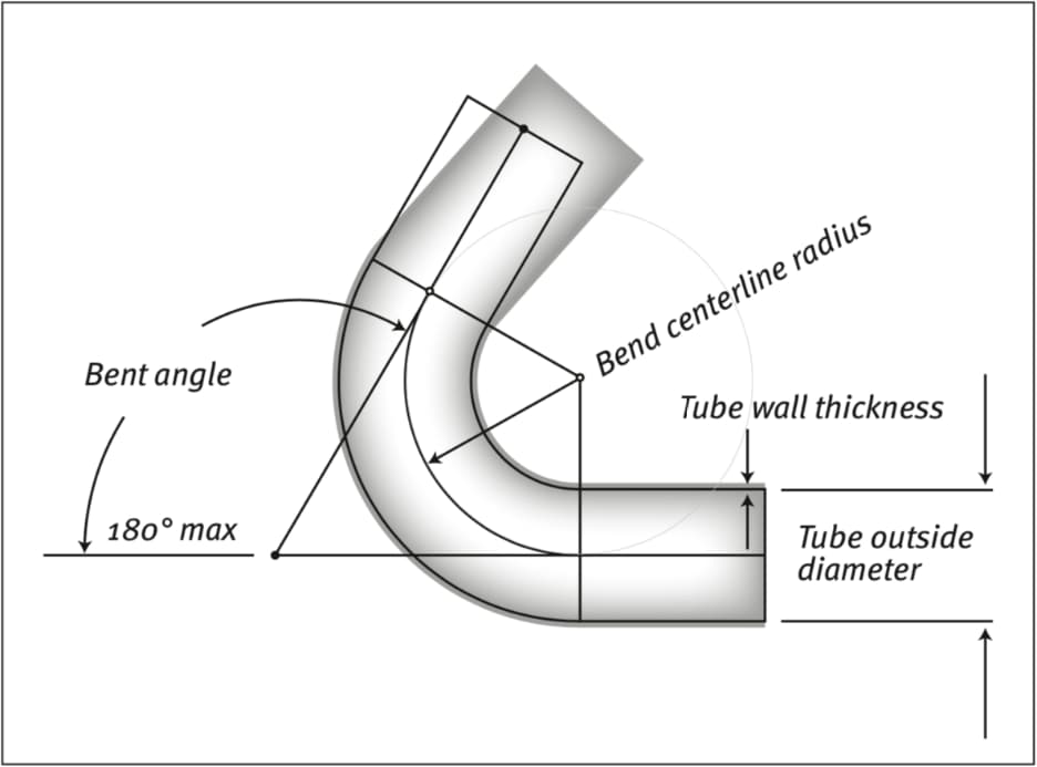Stainless steel tube bending basics