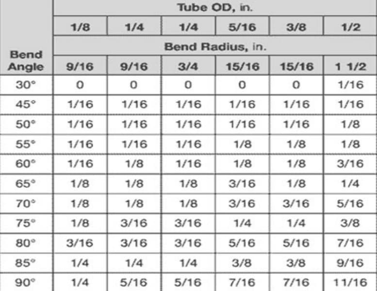 Bending Stainless Steel Tubing Effective Processes and Considerations